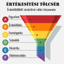 rtékesítési tölcsér -fusion marketing-vectorstock.com